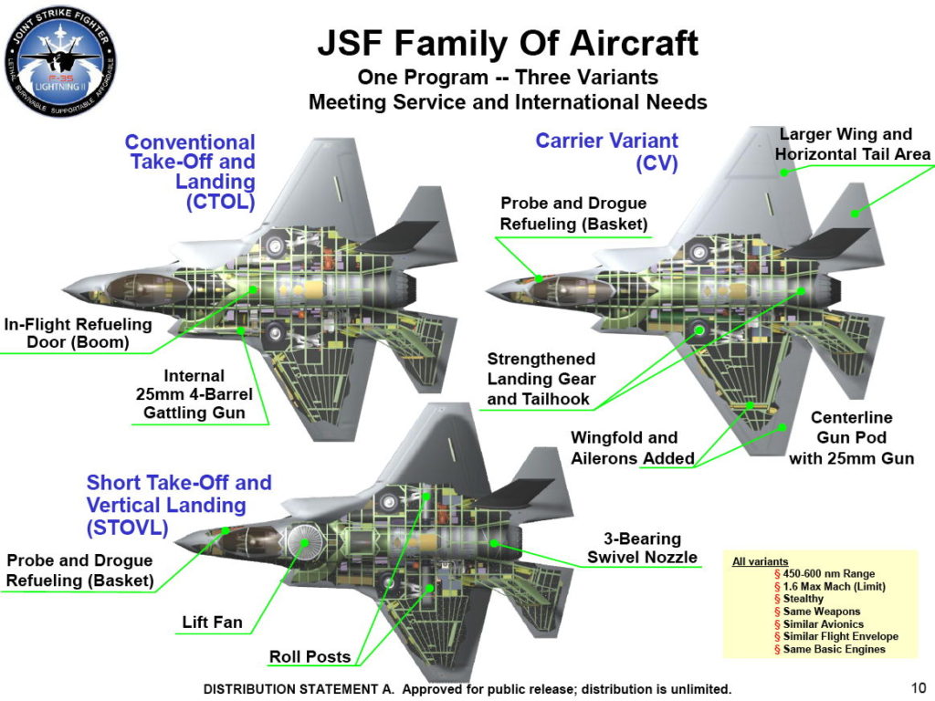F-35_JSF_variants