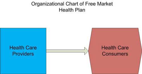 free-market-healthcare