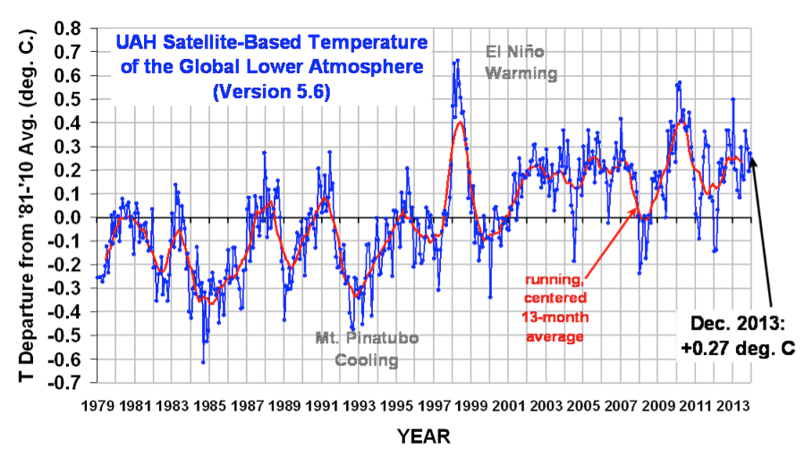 satellite_temperature_data