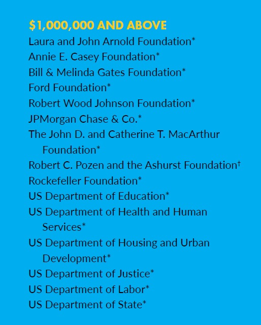 urban-institute-2015-top-donors