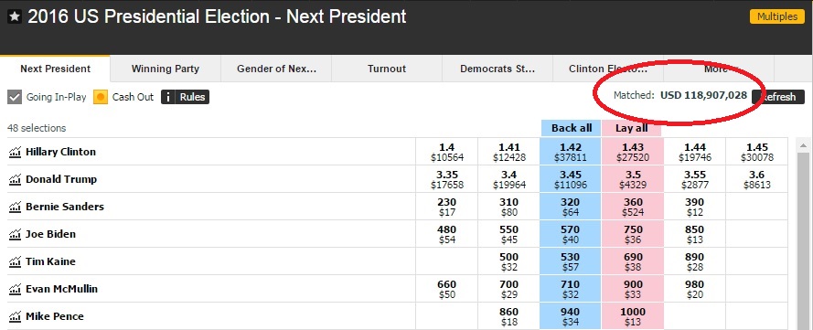 betfair-election-odds-11-3-16-9am